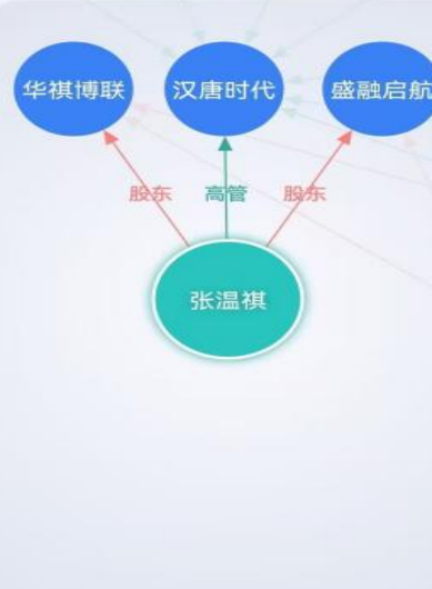 陕西渭南一合同诈骗案“一女三嫁”,背后疑有公职人员介入(图5) image.png