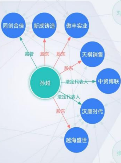 陕西渭南一合同诈骗案“一女三嫁”,背后疑有公职人员介入(图6) image.png